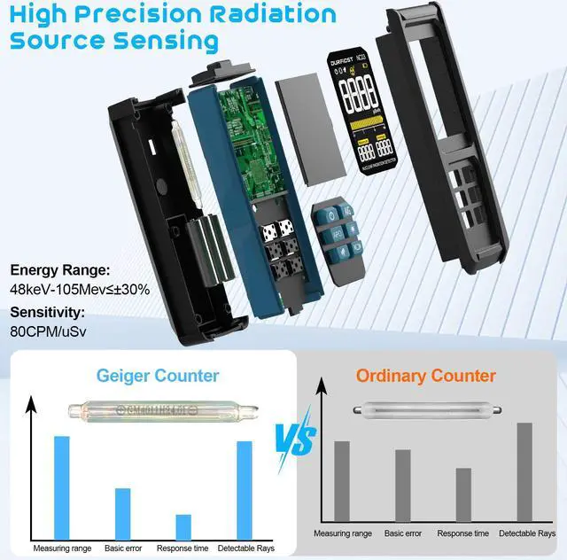 Alt view image 7 of 7 - DURFICST Geiger Counter, Nuclear Detector, 3" HD Color Screen Radiation Dosimeter, 1000mAH Rechargeable, Portable X// Radiation Monitor with Intelligent Alarms