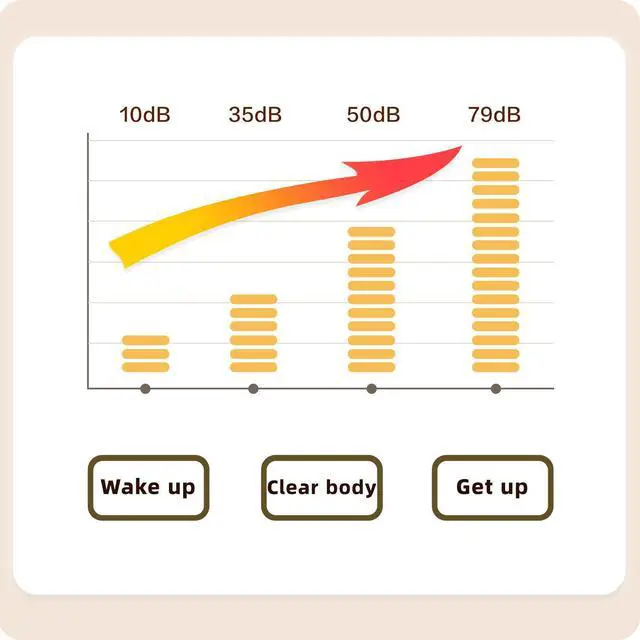 Alt view image 5 of 5 - DURFICST Alarm Clock, 8001-EN Multifunctional Digital Clock, LED Brightness, Adjustable Temperature, Humidity Display, Alarm Clock with Two Alarm Modes, Week, Date and Month Display