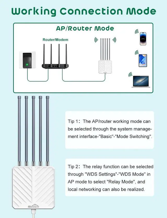 Alt view image 3 of 7 - Outdoor WiFi Extender,SQECH AX3000 Dual-Band Wireless Access Point,Long Range Outdoor WiFi Extender with 5x8dBi Antennas/48V PoE Adapter/IP67 Waterproof,Up to 256 Devices for Farm,Yard,Campsite