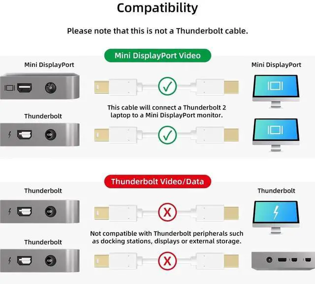 Alt view image 5 of 6 - Cable Leader 10ft Mini DisplayPort to Mini DisplayPort Cable, 4K@60Hz, DP1.2, Mini DP Monitor Cable