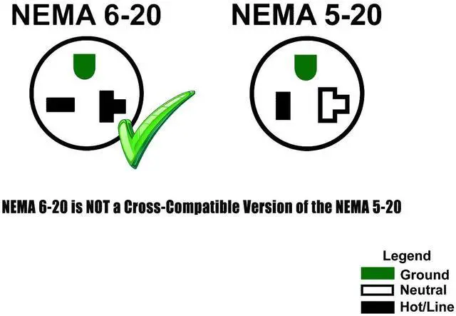 Alt view image 4 of 4 - CableLeader 6ft NEMA 6-20P to C13 Heavy Duty Power Cord, 14 AWG, 15A/250V, SJT, Industral-Grade Server Cable & Mining Machine Cable, UL Listed, Black