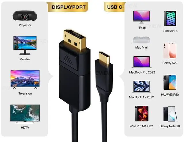 Alt view image 6 of 6 - Cable Leader USB 3.1 Type C Male to DisplayPort 4K @ 60Hz Male Cable, Black 10 Foot