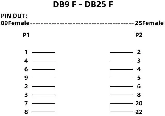 Alt view image 5 of 5 - CableLeader DB9 Female to DB25 Female Serial Loop Back Tester, Serial Loopback Adapter for Serial Port Diagnostics and Troubleshooting, RS-232 Serial Gender Changer, Modem Adapter, 1PC