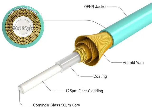 Alt view image 5 of 5 - Cable Leader 8m(26ft) OM4 LC to LC Fiber Optic Patch Cable, Multimode Duplex 50/125, Corning, 10G/40G/100G, LSZH, Aqua