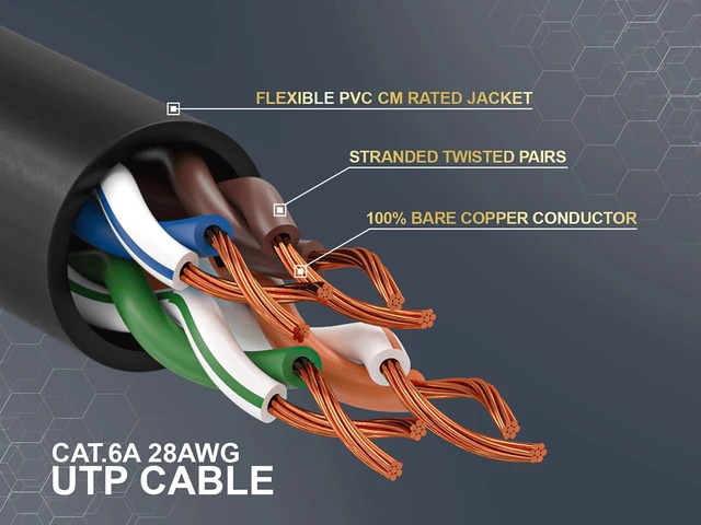 Alt view image 3 of 6 - Cable Leader 1ft Cat6a Ethernet Cable / Slim High Speed LAN Patch Cable, 10 Gigabit RJ45, 500MHz 28AWG Bare Copper UTP, Black, for Patch Panel, Server Rack & Data Center