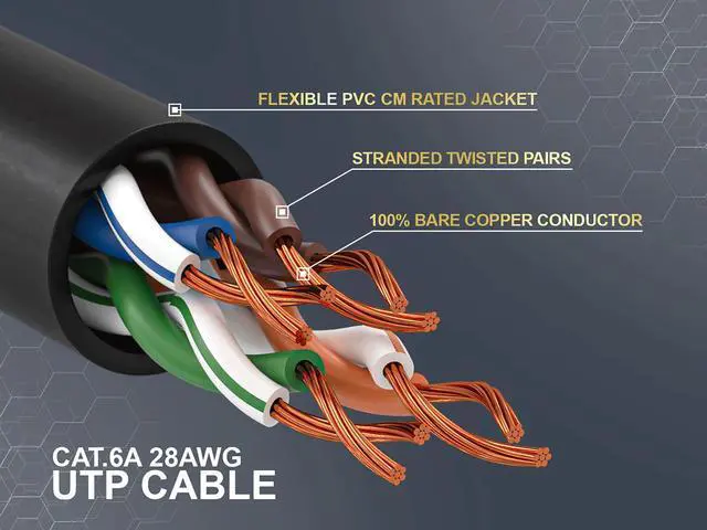 Alt view image 3 of 6 - Cable Leader 6ft Cat6a Ethernet Cable / Slim High Speed LAN Patch Cable, 10 Gigabit RJ45, 500MHz 28AWG Bare Copper UTP, Black, for Patch Panel, Server Rack & Data Center