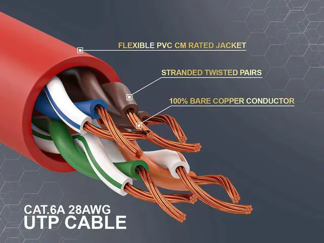 Alt view image 3 of 6 - Cable Leader 10ft Cat6a Ethernet Cable / Slim High Speed LAN Patch Cable, 10 Gigabit RJ45, 500MHz 28AWG Bare Copper UTP, Red, for Patch Panel, Server Rack & Data Center
