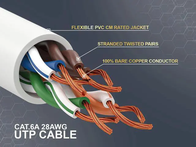 Alt view image 3 of 6 - Cable Leader 30ft Cat6a Ethernet Cable / Slim High Speed LAN Patch Cable, 10 Gigabit RJ45, 500MHz 28AWG Bare Copper UTP, White, for Patch Panel, Server Rack & Data Center