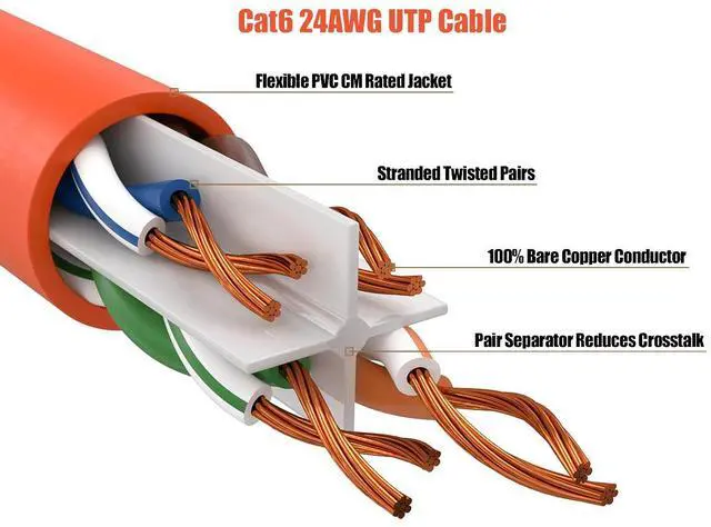 Alt view image 3 of 6 - Cable Leader 25ft Cat6 Ethernet Cable / High Speed LAN Patch Cable, 1 Gigabit RJ45, 550MHz 24AWG Bare Copper UTP, Orange, for Home, Office, Gaming & Router