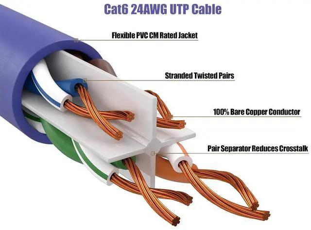 Alt view image 3 of 6 - Cable Leader 50ft Cat6 Ethernet Cable / High Speed LAN Patch Cable, 1 Gigabit RJ45, 550MHz 24AWG Bare Copper UTP, Purple, for Home, Office, Gaming & Router