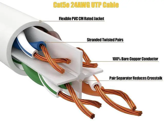 Alt view image 3 of 5 - Cable Leader 50ft Cat5e Ethernet Cable / High Speed LAN Patch Cable, 1 Gigabit RJ45, 350MHz 24AWG Bare Copper UTP, White, for Home, Office, Gaming & Router