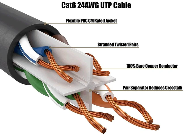 Alt view image 3 of 6 - Cable Leader 10ft Cat6 Ethernet Cable / High Speed LAN Patch Cable, 1 Gigabit RJ45, 550MHz 24AWG Bare Copper UTP, Black, for Home, Office, Gaming & Router