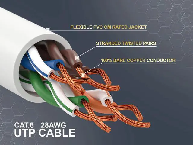 Alt view image 3 of 6 - Cable Leader 25ft Cat6 Slim Ethernet Cable / Mini LAN Patch Cable, 1 Gigabit RJ45, 250MHz 28AWG Bare Copper UTP, White, for Patch Panel, Wall & Behind Desk