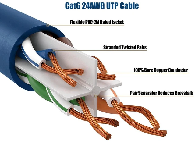Alt view image 3 of 6 - Cable Leader 5ft Cat6 Ethernet Cable / High Speed LAN Patch Cable, 1 Gigabit RJ45, 550MHz 24AWG Bare Copper UTP, Blue, for Home, Office, Gaming & Router