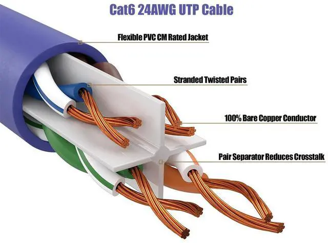 Alt view image 3 of 6 - Cable Leader 25ft Cat6 Ethernet Cable / High Speed LAN Patch Cable, 1 Gigabit RJ45, 550MHz 24AWG Bare Copper UTP, Purple, for Home, Office, Gaming & Router