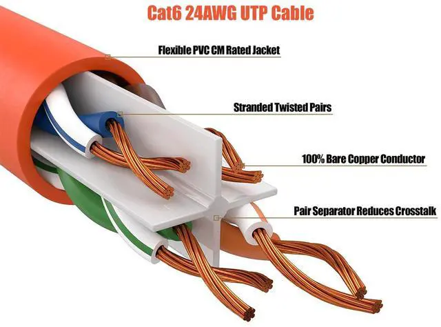 Alt view image 3 of 6 - Cable Leader 25ft Cat6 Ethernet Cable / High Speed LAN Patch Cable, 1 Gigabit RJ45, 550MHz 24AWG Bare Copper UTP, Orange, for Home, Office, Gaming & Router