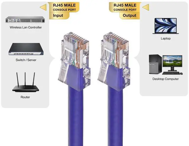 Alt view image 3 of 5 - Cable Leader 2ft Cat6 Non-Booted Ethernet Cable / LAN Patch Cable, 1 Gigabit RJ45, 550MHz 24AWG Bare Copper UTP, Purple, for Patch Panel, Data Center & High-Density