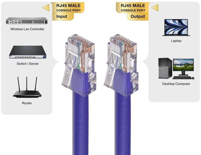 Alt view image 3 of 5 - Cable Leader 3ft Cat6 Non-Booted Ethernet Cable / LAN Patch Cable, 1 Gigabit RJ45, 550MHz 24AWG Bare Copper UTP, Purple, for Patch Panel, Data Center & High-Density