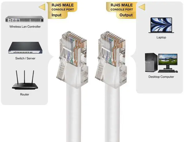 Alt view image 3 of 5 - Cable Leader 100ft Cat5e Non-Booted Ethernet Cable / LAN Patch Cable, 1 Gigabit RJ45, 350MHz 24AWG Bare Copper UTP, White, for Patch Panel, Data Center & High-Density