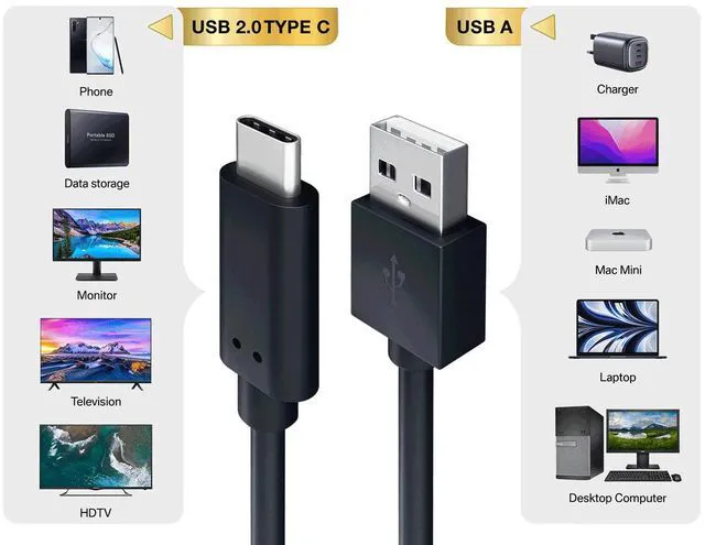 Alt view image 4 of 6 - Cable Leader 3.3ft (1m) USB A to USB C Cable, USB 2.0 Type-A to Type-C Charging and Sync Cord, 480Mbps 5V 3A, Black - for Samsung Galaxy, Google Pixel, Tablet & USB-C Devices