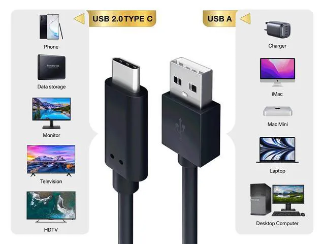 Alt view image 4 of 6 - Cable Leader 6.6ft (2m) USB A to USB C Cable, USB 2.0 Type-A to Type-C Charging and Sync Cord, 480Mbps 5V 3A, Black - for Samsung Galaxy, Google Pixel, Tablet & USB-C Devices