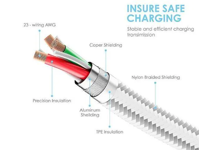Alt view image 3 of 4 - Cable Leader 6.6ft (2m) USB A to USB C Cable, Nylon Braided USB 2.0 Type-A to Type-C Charging Cable, 480Mbps 3A Fast Charge, Silver - for Samsung Galaxy, Google Pixel, Tablet & USB-C Devices