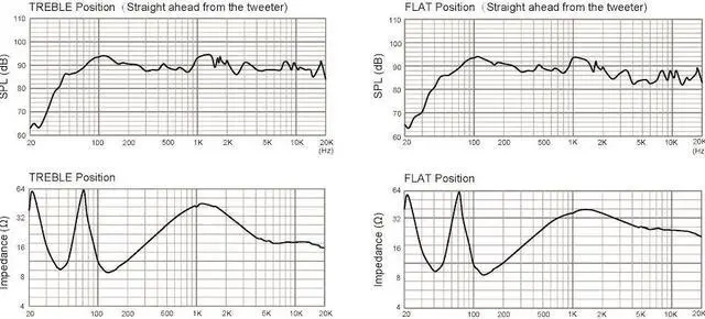 Alt view image 5 of 5 - BMB CSV-450 500W 10" 3-Way Karaoke Speakers (Pair)