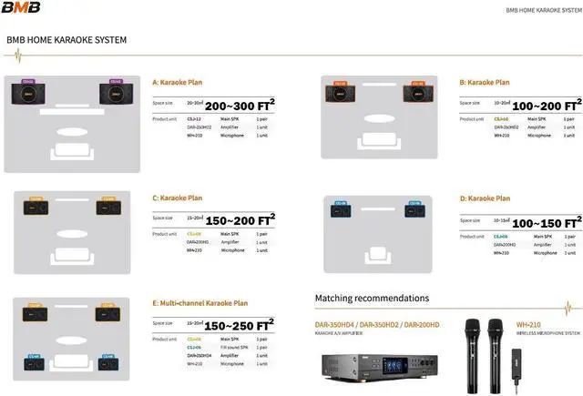 Alt view image 5 of 6 - BMB DAR-200 Mixing Amplifier with BMB CSJ-10 Speakers and BMB WH-210 Wireless Microphone System Package 3