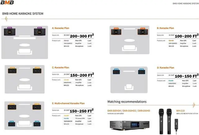 Alt view image 7 of 7 - BMB DAR-200 Mixing Amplifier with BMB CSJ-06 Speakers and BMB WH-210 Wireless Microphone System Package 1