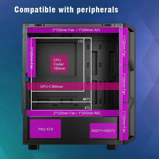 Alt view image 6 of 7 - Ruix CV103 Black Color USB3.0 Tempered Glass Side Panel With Mesh Front Panel Mid Tower ATX Gaming Computer Case With Fixed Rainbow Fans X4 Pre-installed With Mesh