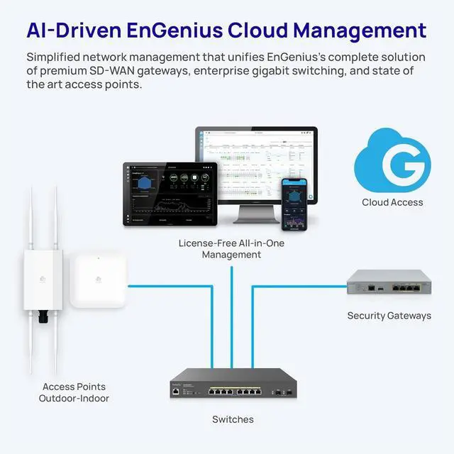 Alt view image 6 of 6 - EnGenius ECW520 Cloud Managed 2x2x2 Indoor Tri-Band Wi-Fi 7 Access Point