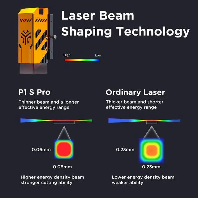 Alt view image 6 of 7 - Acmer P1 S PRO 72W Laser Engraver, 6W Output Laser Cutter and Engraver Machine for Wood, Metal, Acrylic, Leather