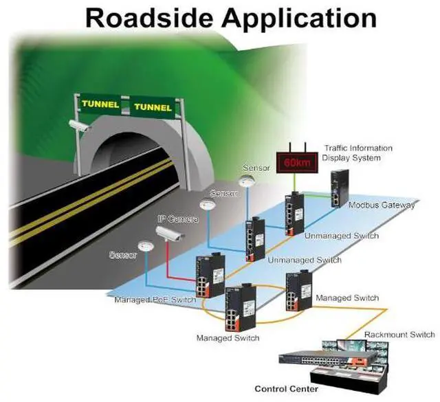 Alt view image 4 of 6 - ORing IES-C1160 | Industrial 16-Ports 10/100Base-T(X) Unmanaged Fast Ethernet Switch