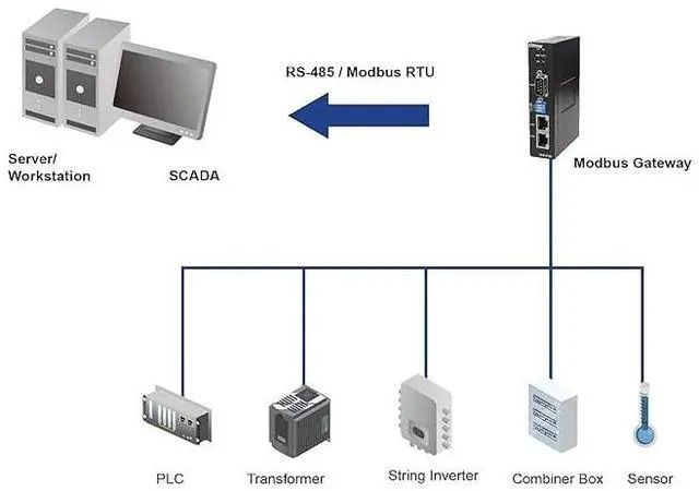 Alt view image 3 of 4 - ORing IDS-322, Serial-to-Ethernet Modbus Gateway, 2 10/100 Ethernet, 2 RS232/422/485