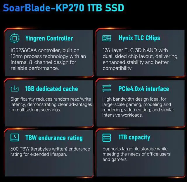 Alt view image 4 of 7 - 1TB M.2 2280 SSD,7400MB/s Read - 6800MB/s Write,(1GB DRAM) 3D NAND TLC Solid State Drives PCIe 4.0 NVMe1.4 Internal SSD Compatible Expansion PC Storage/PS5