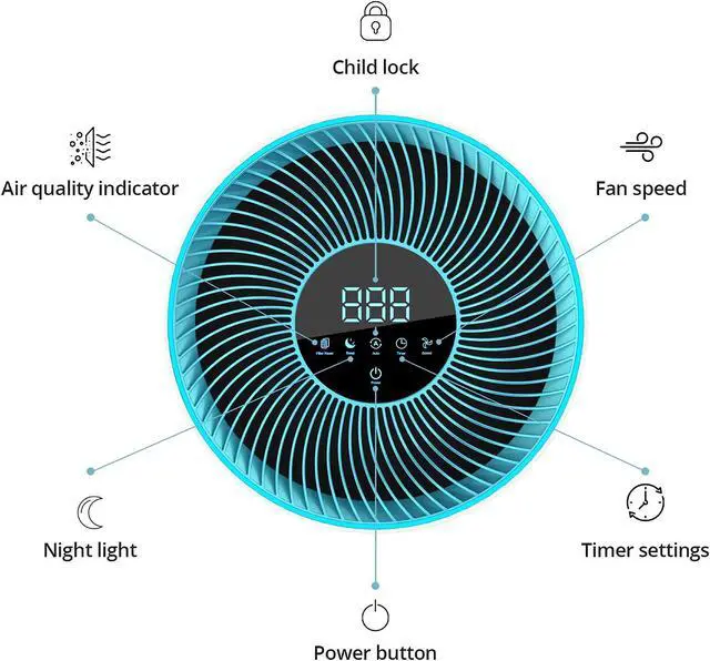 Alt view image 4 of 7 - Toytexx Inc HAP450 Air Purifier, H13 True HEPA Filter with LED Display, 4-Speed Fan Modes, Air Quality Indicator for Home, Bedroom, Office, Pets, Dust, 450 Sqft