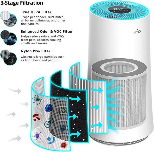 Alt view image 3 of 7 - Toytexx Inc HAP450 Air Purifier, H13 True HEPA Filter with LED Display, 4-Speed Fan Modes, Air Quality Indicator for Home, Bedroom, Office, Pets, Dust, 450 Sqft