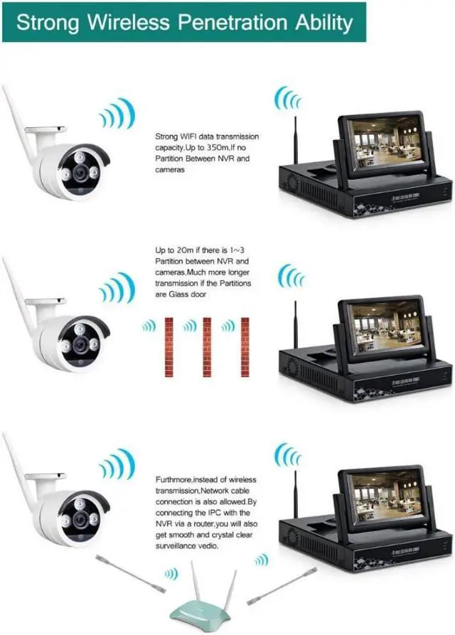 Alt view image 5 of 7 - inLifeCam  8Channel Tuya Smart APP Outdoor Bullet Wireless NVR Security Surveillance System WIFI IP Kit with 7"inch Monitor