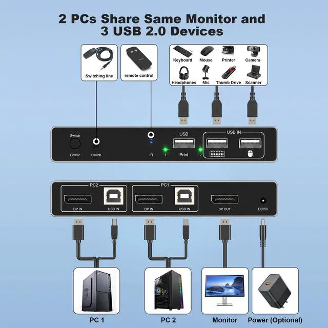 Alt view image 2 of 7 - DiamondTiger KVM Switch Displayport - EDID 8K@60Hz, 4K@144Hz, DP 1.4 Display Port KVM Switch 2 Port for 2 Computers to Share 1 Monitor and 3 USB Devices Keyboard Mouse Printer