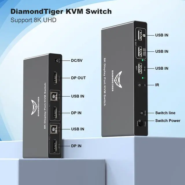 Alt view image 7 of 7 - DiamondTiger KVM Switch Displayport - EDID 8K@60Hz, 4K@144Hz, DP 1.4 Display Port KVM Switch 2 Port for 2 Computers to Share 1 Monitor and 3 USB Devices Keyboard Mouse Printer