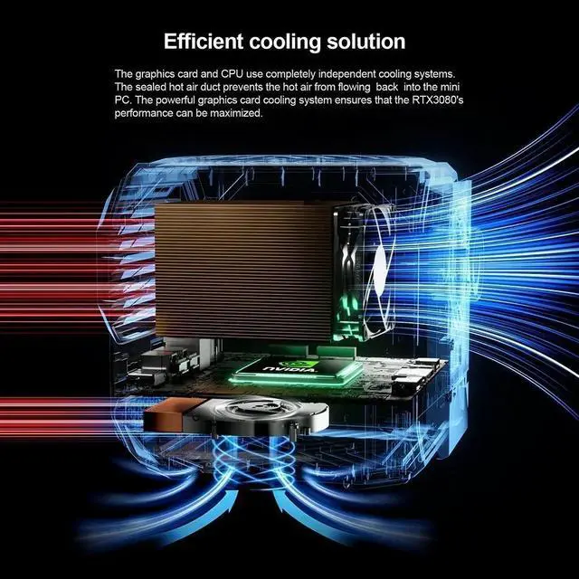 Alt view image 5 of 6 - GTBOX TANK Mini PC Intel Core i9 12900H i7 12700H With Nvidia 3080 16G Gaming Desktop Computer PCIE 4.0 Wifi 6 BT5.0