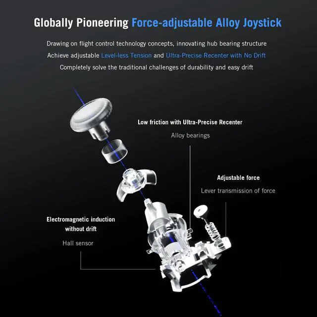 Alt view image 4 of 7 - FLYDIGI APEX 4 PC Controller Force Feedback Trigger Force-Adjustable Alloy Joysitck Full-Color LCD Display 1500mAh 1000hz Report Rate Stereo Vibration PC/NS/TV/Android/Laptop