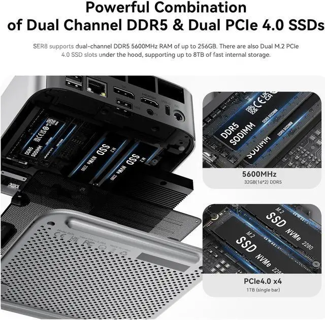 Alt view image 3 of 7 - Beelink SER8 Mini PC,AMD Ryzen 7 8845HS Mini Computers (up to 5.1GHz),32GB DDR5 RAM&1TB M.2 PCIe4.0 SSD,AMD Radeon 780M,Support 4K Triple Display(HDMI+DP+USB)/WiFi6/BT5.2
