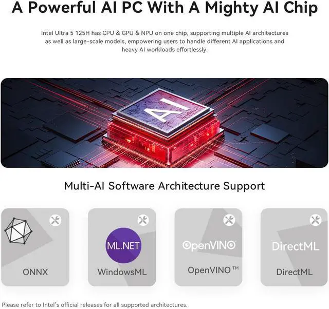 Alt view image 3 of 7 - Beelink AI Mini PC, SEi14 Mini Computers Intel Ultra 5 125H(Up to 4.5GHz) 14C/18T, Micro PC 32GB DDR5 RAM 1TB M.2 NVMe SSD, Desktop Computer Supports 4K@60Hz/HDMI&DP&USB-C/WiFi6/BT5.2/HTPC/W-11 Pro