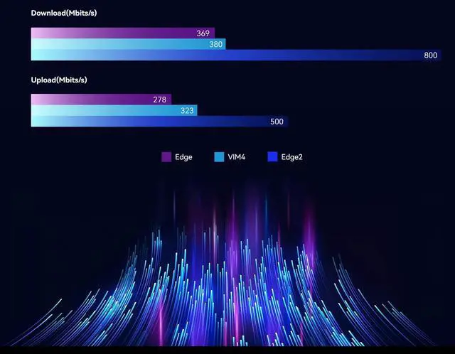 Alt view image 6 of 7 - Khadas Edge2 ARM PC Pro Mini PC Single Board Computer RK3588S SoC 8core CPU and 4core GPU,6 Tops NPU,Small Portable Compact Desktop Computer 16GB RAM 8K HD Display&Decoder, 4K UI & Wi-Fi 6, BT 5.0