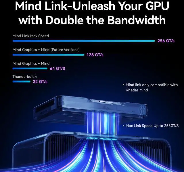 Alt view image 5 of 6 - Khadas Mind Graphics, RTX 4060 Ti Desktop GPU, 16GB GDDR6 Egpu,
Support Notebook&Mini PC, Mind Link 128GT/s, 4 Display 8K, Stereo Speaker, Fingerprint, Thunderbolt 4/3