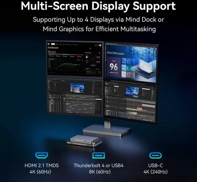 Alt view image 4 of 7 - Khadas Mind 2s AI PC(16C/16T), Intel Ultra 7 255H Gaming Desktop Mini PC, Intel Arc 140T, 64GB LPDDR5X+2TB PCIe 4.0, Thunderbolt 4(40Gbps), Quad Display(8K/60Hz), SSD Expandable, Mind Link(256GT/s)