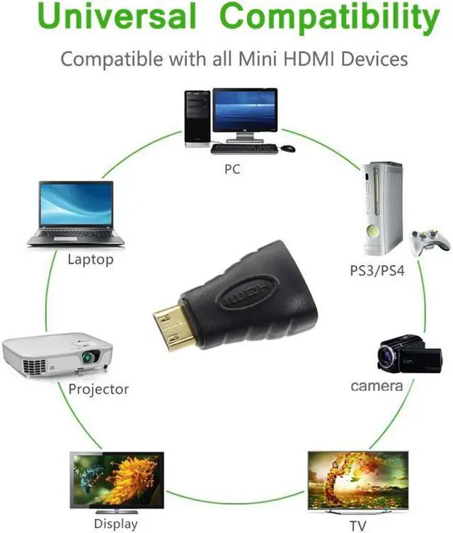 Alt view image 6 of 7 - VCELINK HDMI Adapter 2-Pack, Mini HDMI to HDMI, 4K Support, Gold Plated, Compatible with Raspberry Pi, Camera, Camcorder, DSLR, Tablet, Video Card