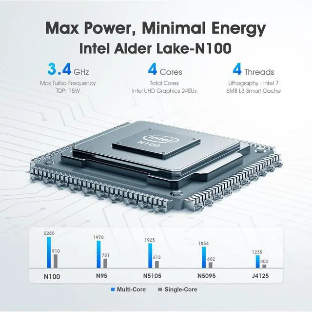 Alt view image 4 of 7 - BOSGAME E1 Mini PC Dual LAN 2.5GbE, Intel 12th Gen N100 16GB DDR4 512GB SSD, Mini Server Desktop Computer Preinstalled Ubuntu 22.04/2xHDMI+USB-C/4K Triple Display/Home Server