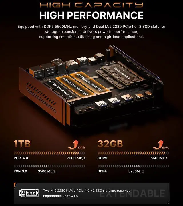 Alt view image 5 of 7 - BOSGAME M6 Mini PC, AMD Ryzen AI 9 HX 370 , 32GB DDR5 5600MHz 1TB PCIe4.0 SSD, 2*2.5G LAN, USB4, OCulink, Quad 8K Display, WiFi 6E & BT 5.2